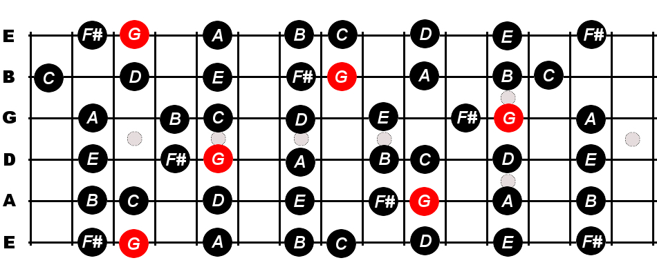 Learn Scale Using Do Re Mi For Beginners - Constantine Guitars