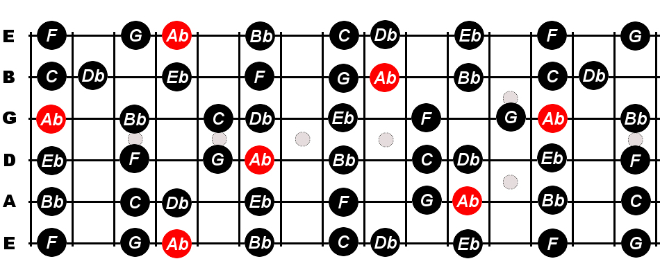 Guitar // Chords in the Key of Eb (Ionian) 