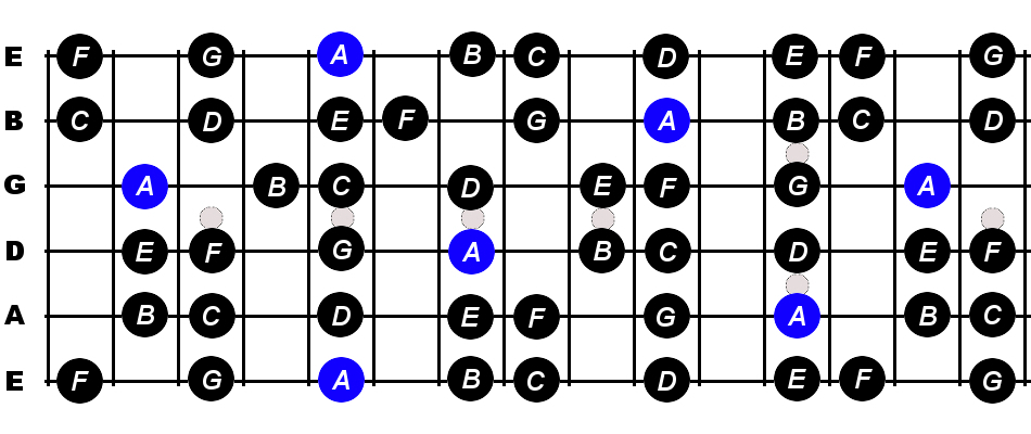 A Minor Scale For Guitar - Constantine Guitars
