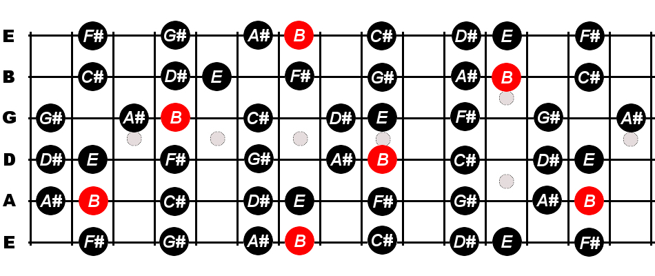 B flat major. B Major Scale. B♭ Major Скейл. B Major на гитаре. Си мажор на гитаре.