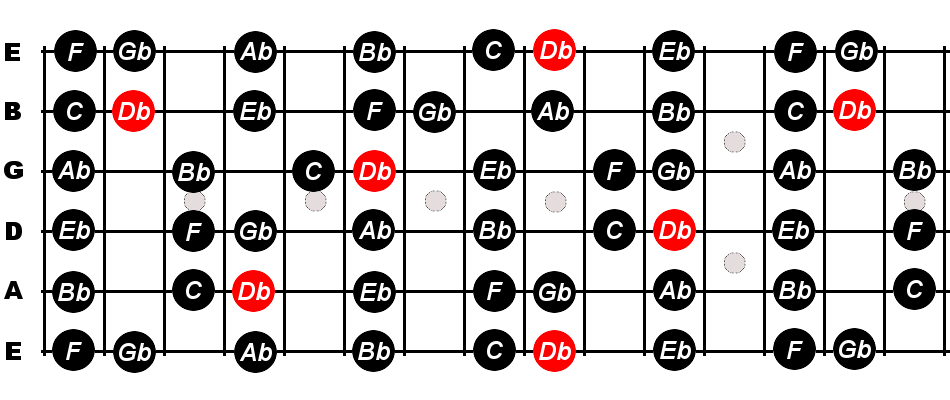 Guitar // Chords in the Key of Eb (Ionian) 