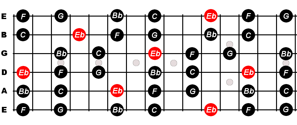 Scales in the Key of E-Flat