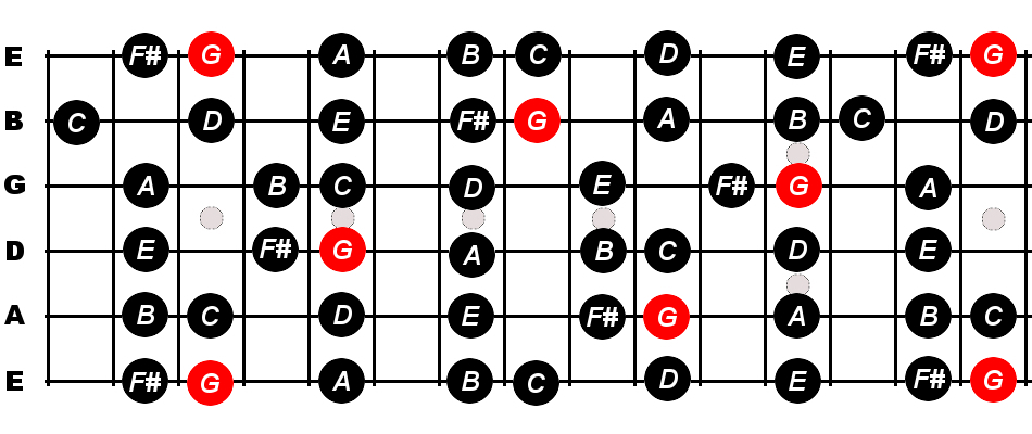 Guitar // Chords in the Key of Eb (Ionian) 