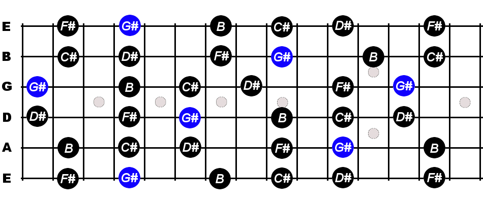 ab pentatonic scale guitar