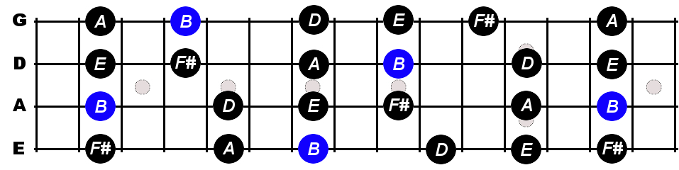 bm pentatonic scale