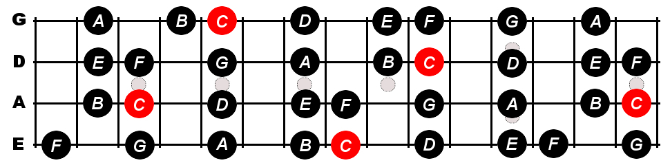 C Major Scale For Bass - Constantine Guitars