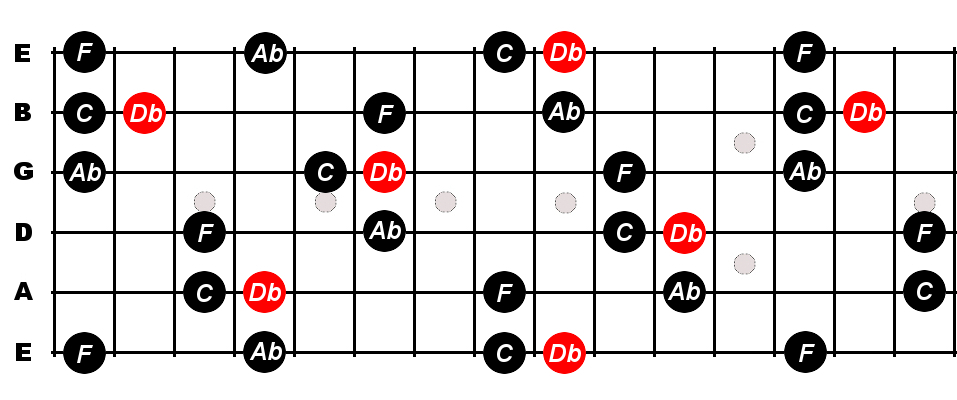 d flat major guitar chord