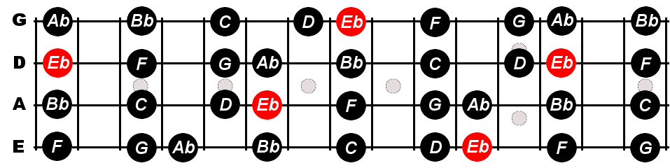 Scales in the Key of E-Flat