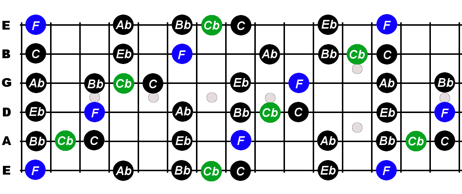 fm pentatonic scale