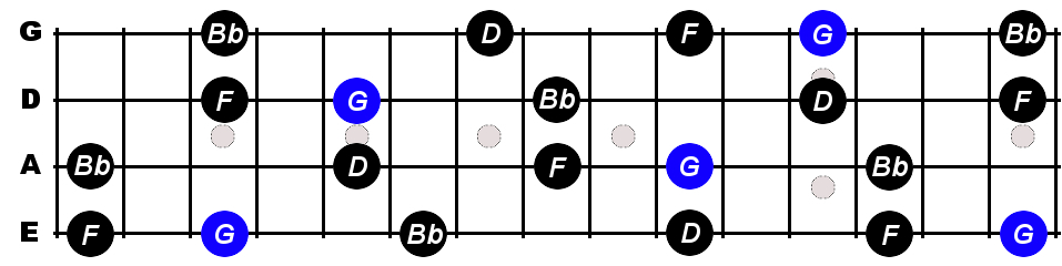 G Minor 7th Arpeggio For Bass Constantine Guitars