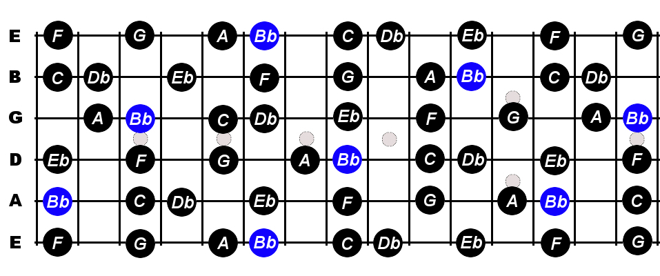 B-Flat Minor Scale: Natural, Harmonic And Melodic
