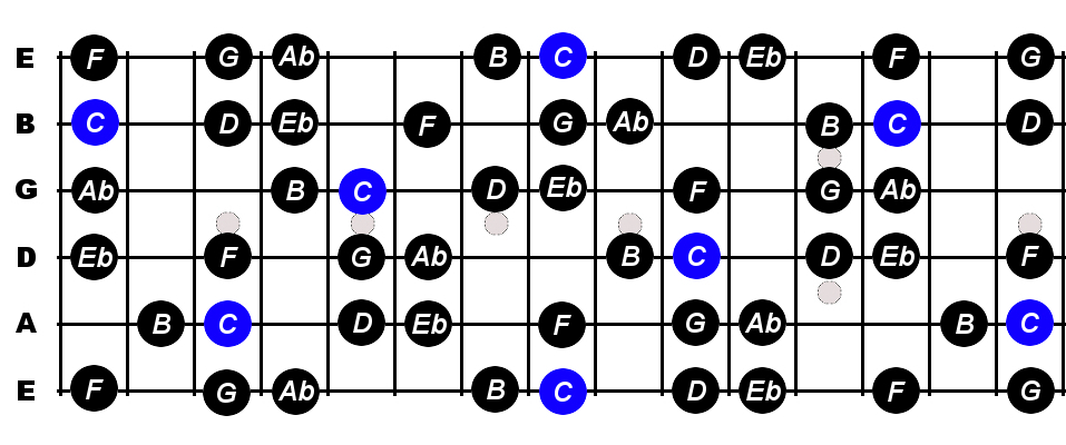 harmonic minor harmonic minor