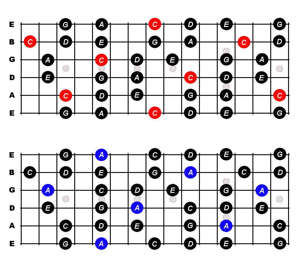 5 Pentatonic Scale Patterns You Must Know