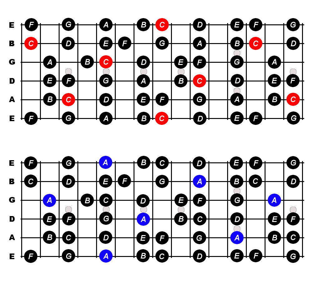 Printable Guitar Scales