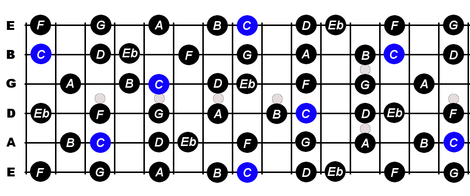 natural harmonic and melodic minor scales guitar natural harmonic and melodic minor scales guitar