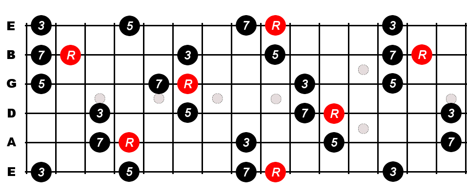 D Sharp - E Flat Major Seventh Guitar Chord Diagrams