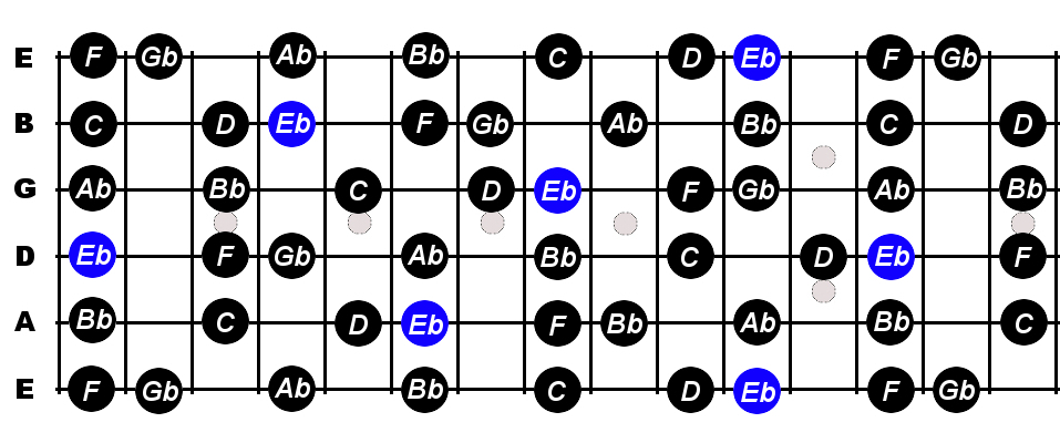  E-flat natural minor scale